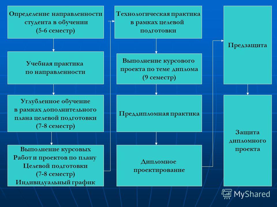 Установление направленности отягощенности желтая карта