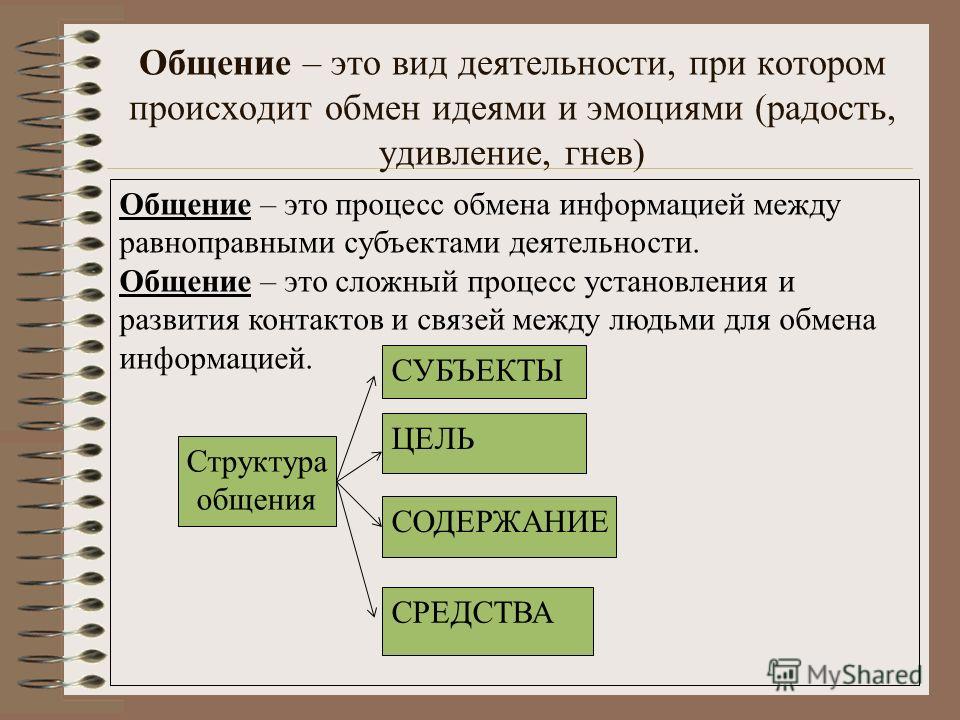 Общение как деятельность. Общение это в обществознании. Вид деятельности общение. Общение вид деятельности при котором происходит. Общение это вид деятельности при котором.