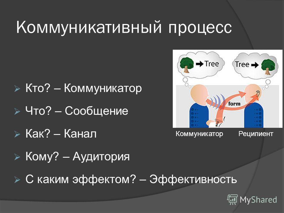 Коммуникатор это в психологии. Коммуникатор сообщение и реципиент. Реципиент в коммуникации это. Коммуникатор это человек.