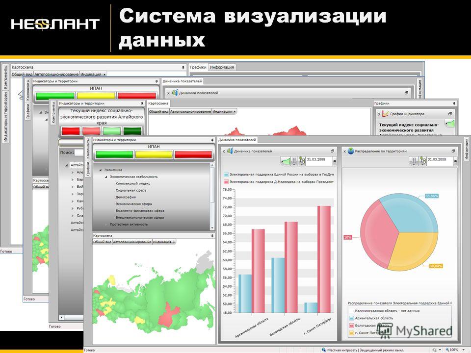 Визуализация данных презентация