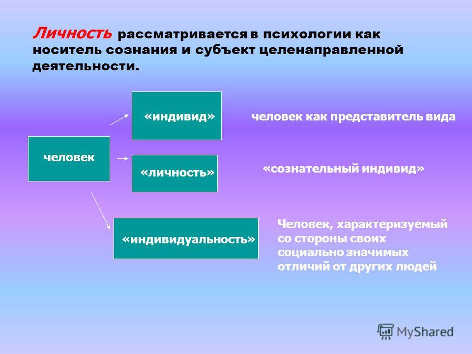 Психология деятельности презентация