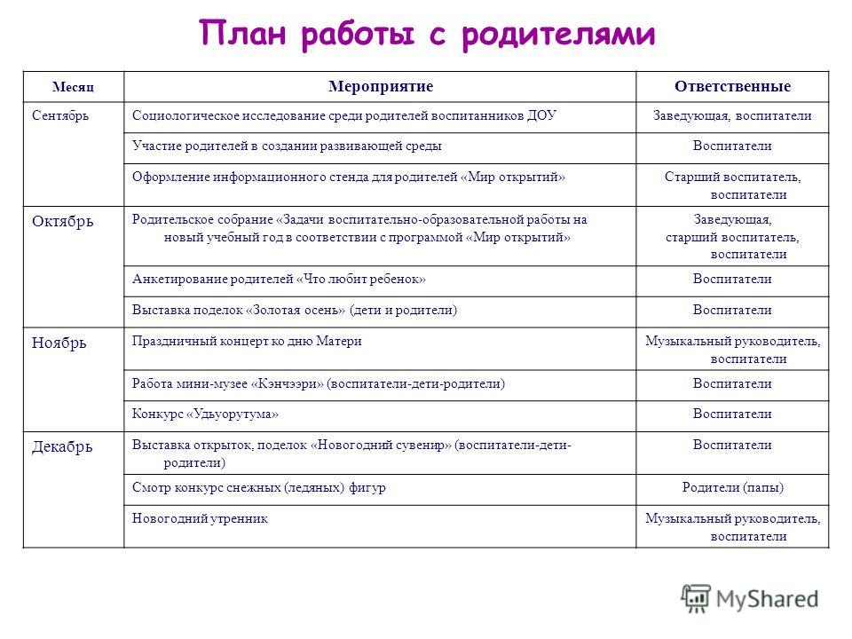 План работы с родителями в младшей группе по фгос на год в таблице