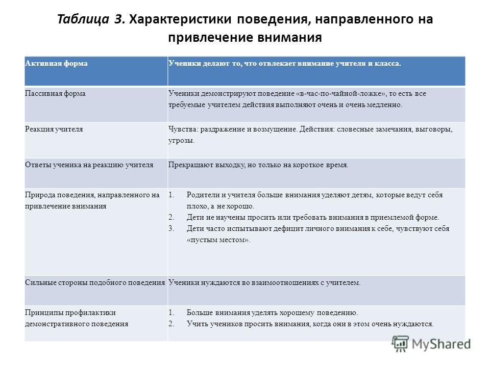 Характеристики поведения. Поведенческая характеристика на ученика. Таблица поведения в 1 классе. Поведенческие характеристики педагога. Характеристика поведение хорошее.