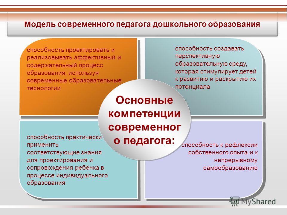 Начальное профессиональное педагогическое образование. Компетенции современного учителя. Компетентность современного педагога. Навыки и компетенции педагога. Современные педагогические компетенции.