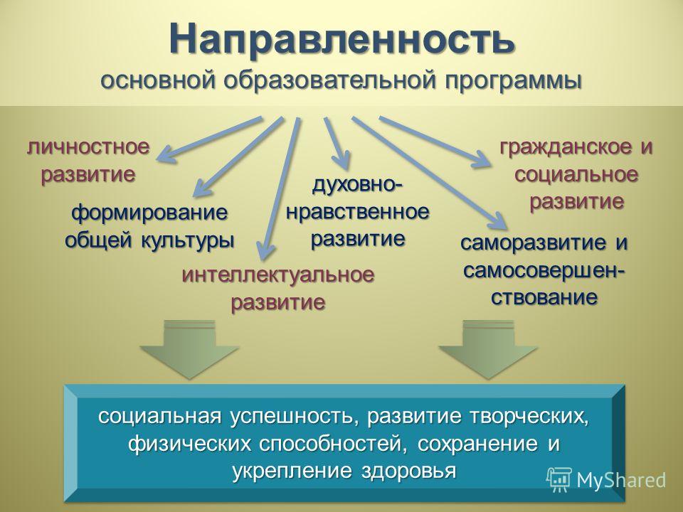 Какие есть дополнительные. Направленность образовательной программы. Направления образовательных программ. Направленность общеобразовательной программы. Образовательные программы направления и направленность.