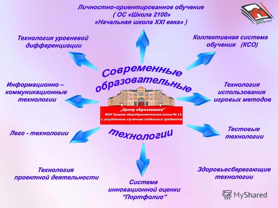 Проект по образовательной среде в школе