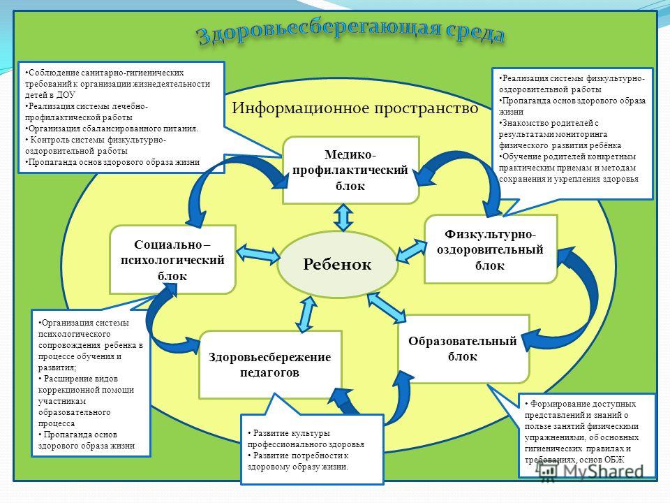 План по внедрению материалов в собственную практику воспитателя