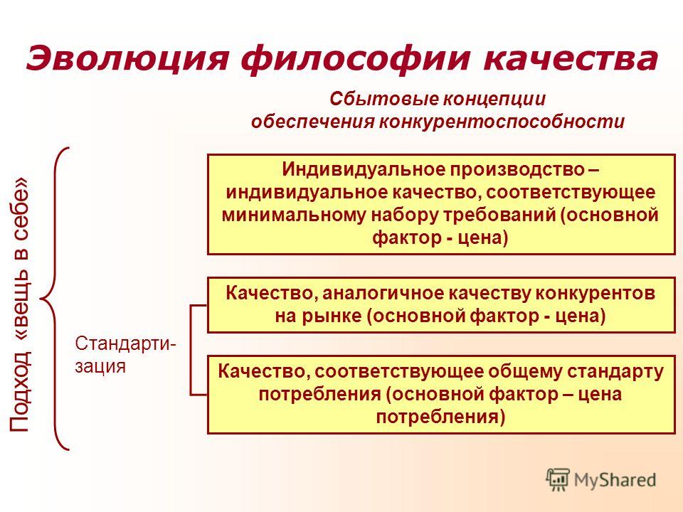 Вещь в себе это