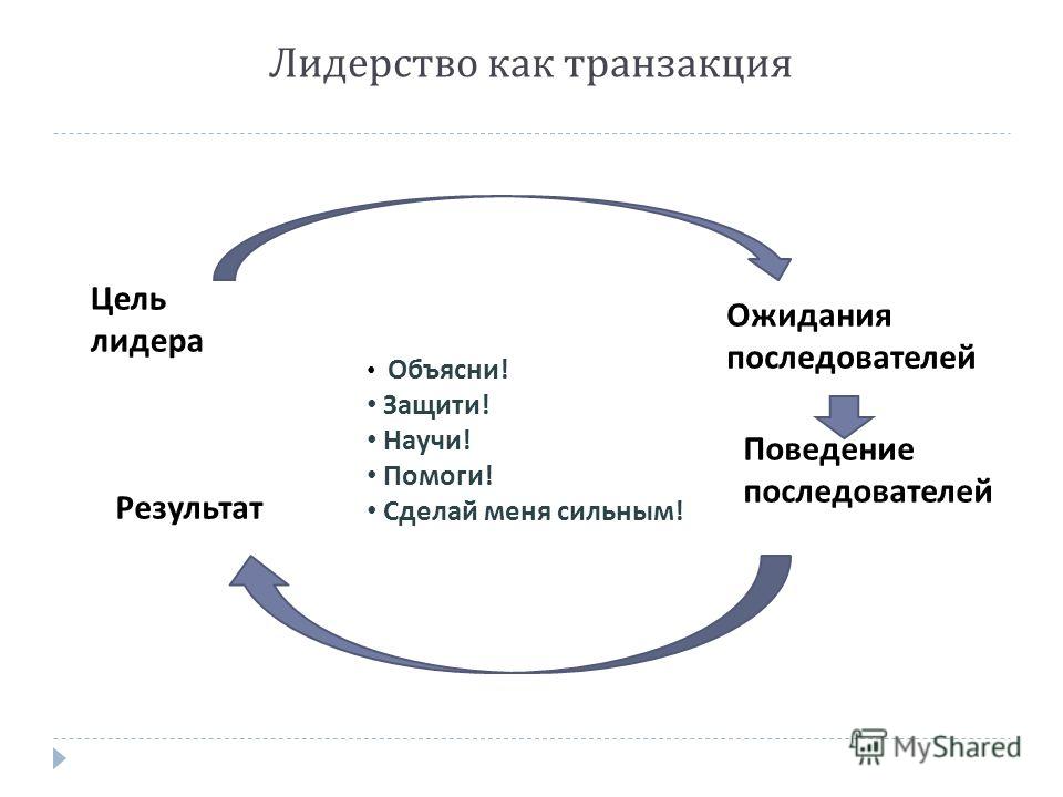 Цели лидера