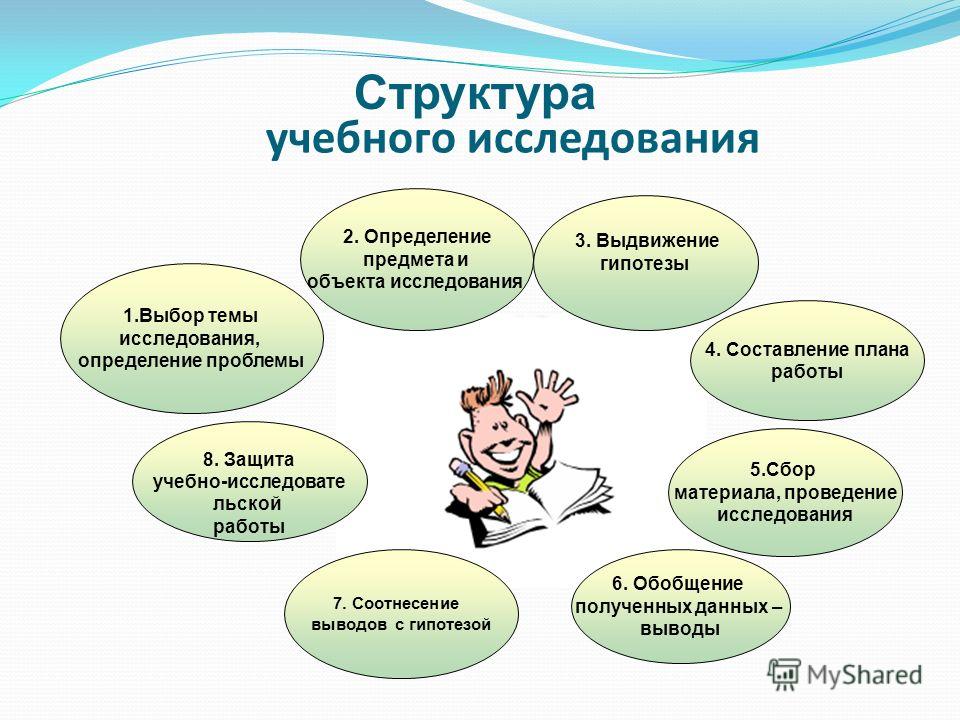 Подготовка плана дискуссии по теме актуальные темы научных исследований в образовательном учреждении