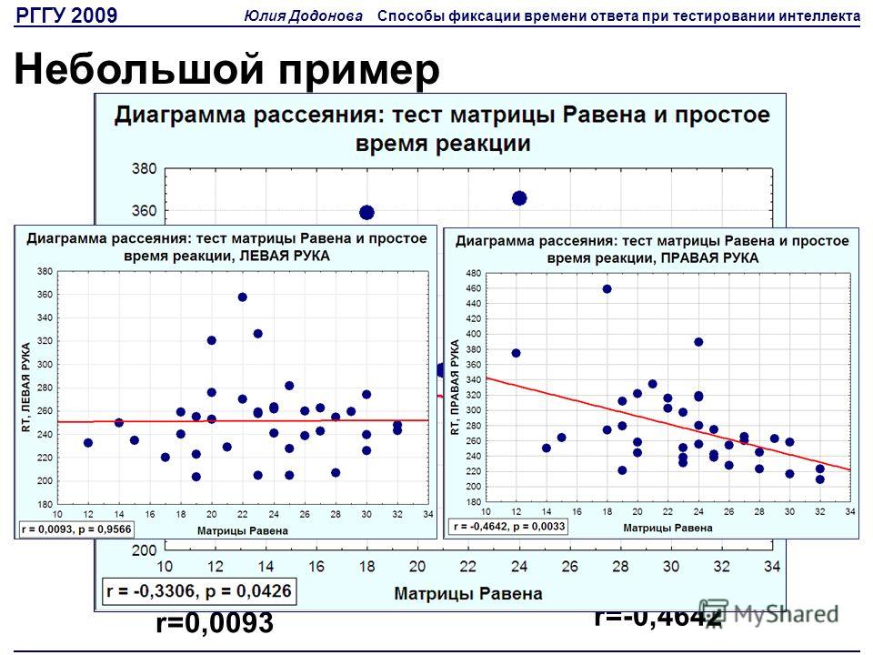 Свободный интеллект кеттелла