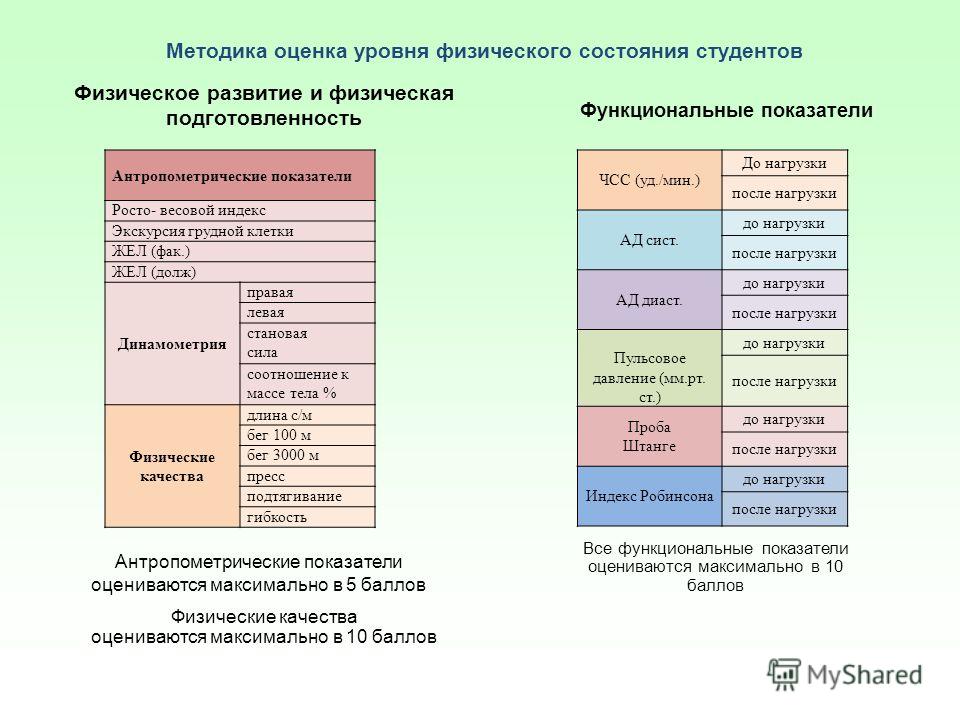 Показатели состояния организма. Методы оценки уровня физического развития. Функциональные показатели физического развития. Оценка показателей физического развития. Показатели физического состояния и физической подготовленности.