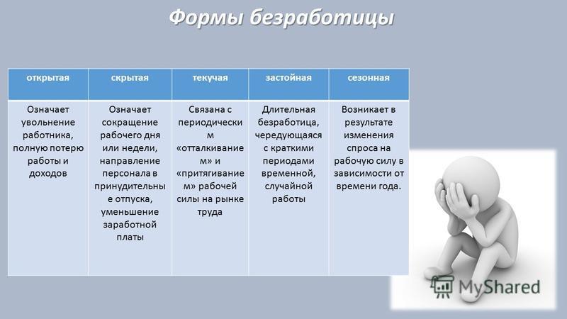 Скрытая безработица. Скрытая и открытая безработица. Формы безработицы открытая скрытая. Текучая форма безработицы. Особенности скрытой безработицы.