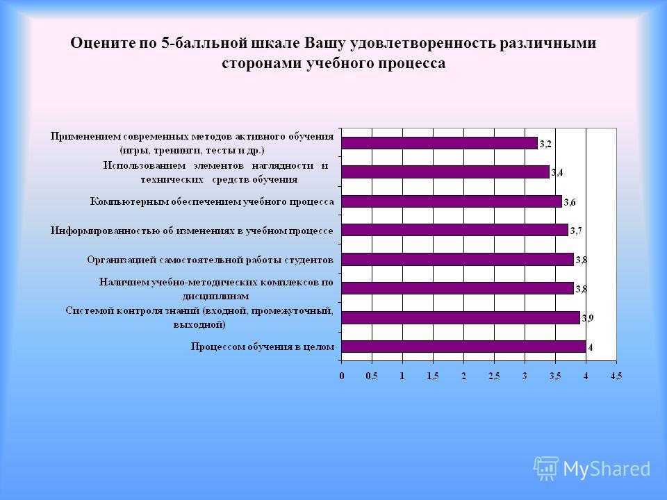 Шкала оценки протяженности субъективной картины будущего alvos