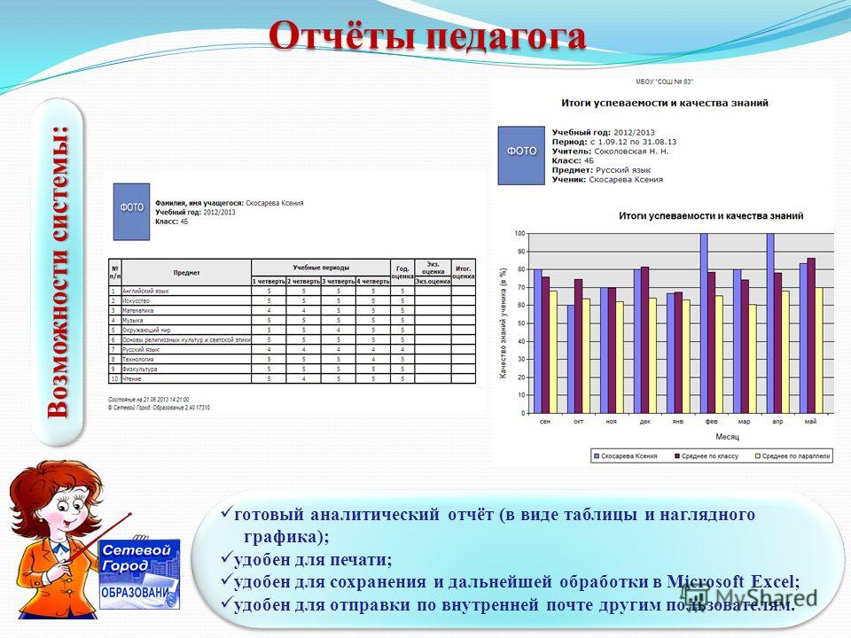 Образец аналитического отчета педагога психолога в доу