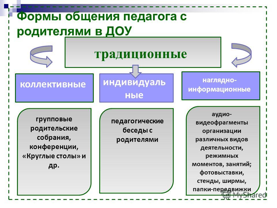 Стили Общения Воспитателя С Детьми