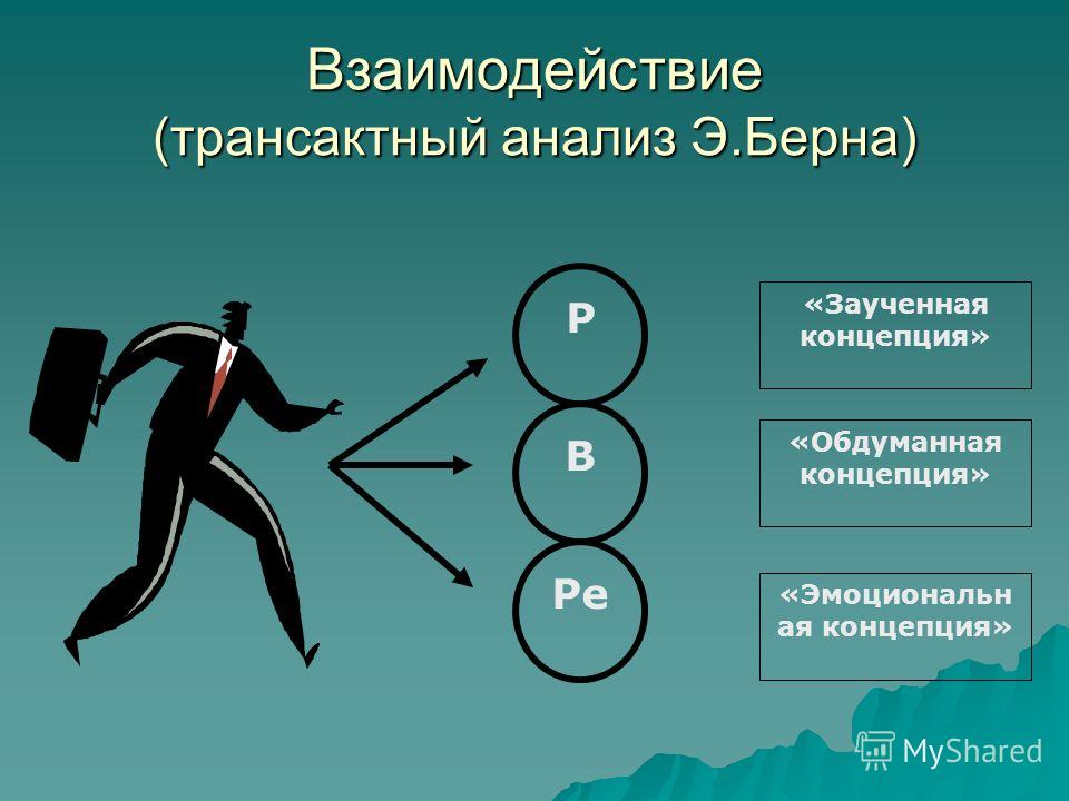 Исследования взаимодействие. Трансактный анализ. Берес транзактный анализ. Трансактный анализ Берна. Концепция трансактного анализа э Берна.