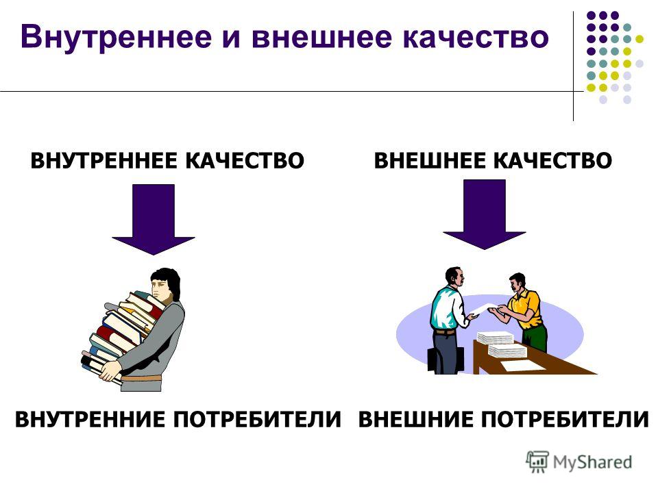 Внутренний и внешний контроль человека. Внешние и внутренние потребители. Внешние и внутренние качества.