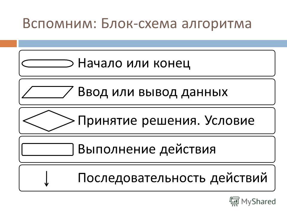 Вывод алгоритма. Блок-схема алгоритма ввод данных. Блок схема вывод данных. Блок схема ввод вывод.