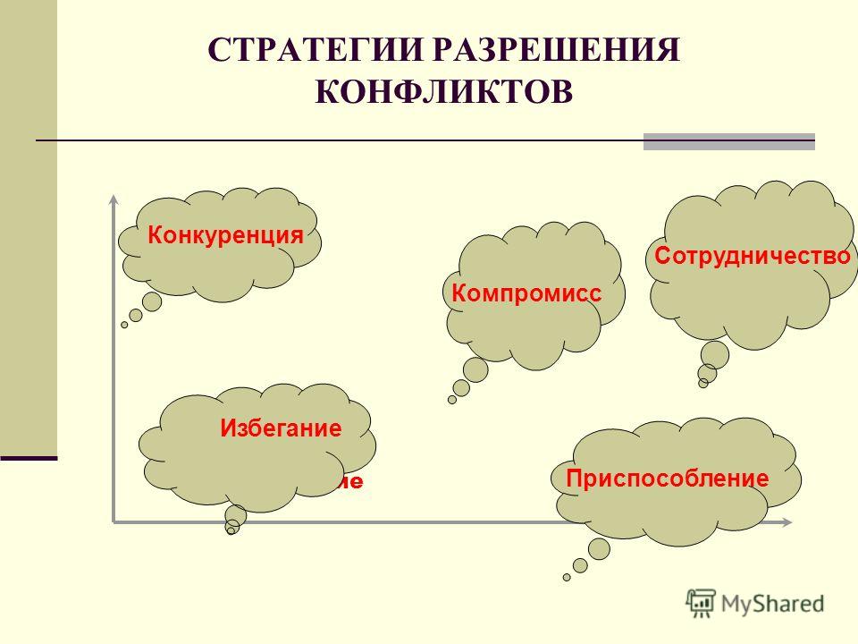 Стратегии разрешения