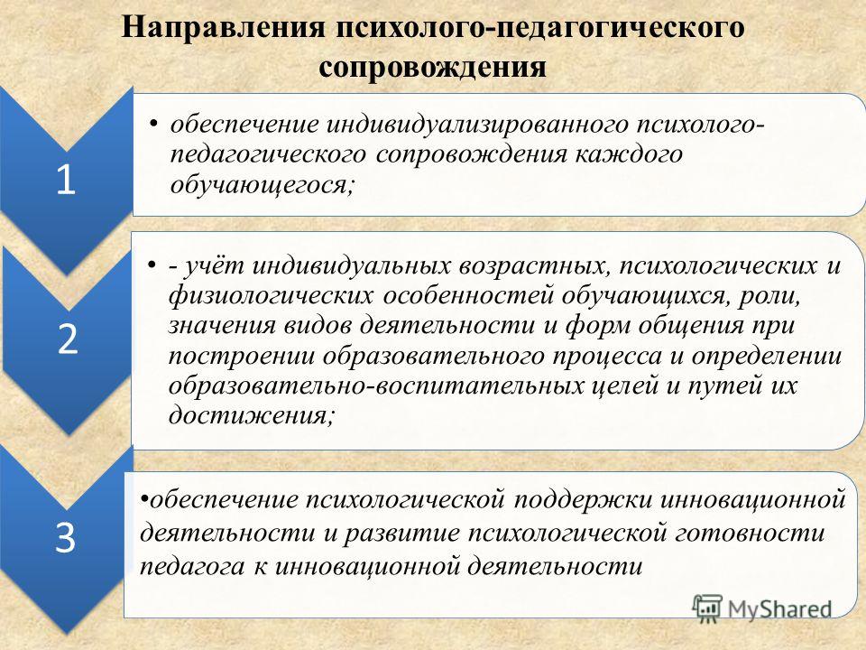 Направления сопровождения. Организационная модель психолого-педагогического сопровождения. Основные направления психолого-педагогического сопровождения:. Модель службы психолого-педагогического сопровождения. Структура службы психолого-педагогического сопровождения.