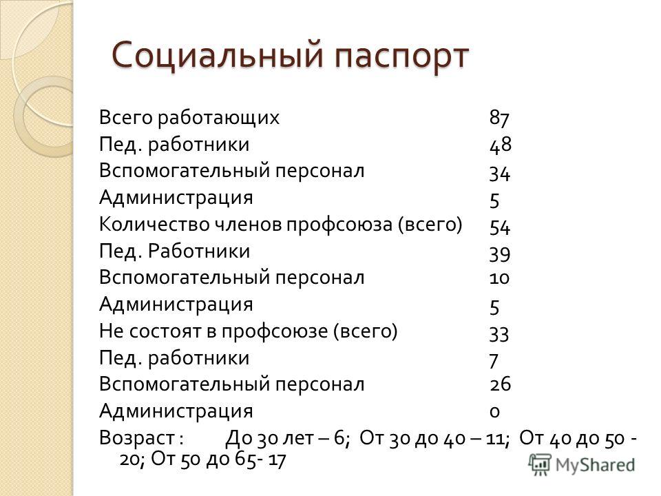 Социальный паспорт организации образец