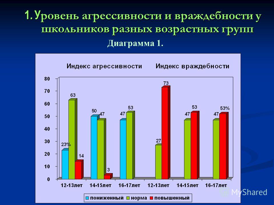 Опросник басса дарки интерпретация результатов