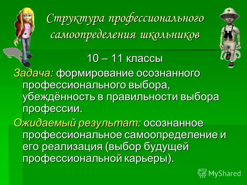 Современное производство и профессиональное самоопределение 8 класс технология презентация