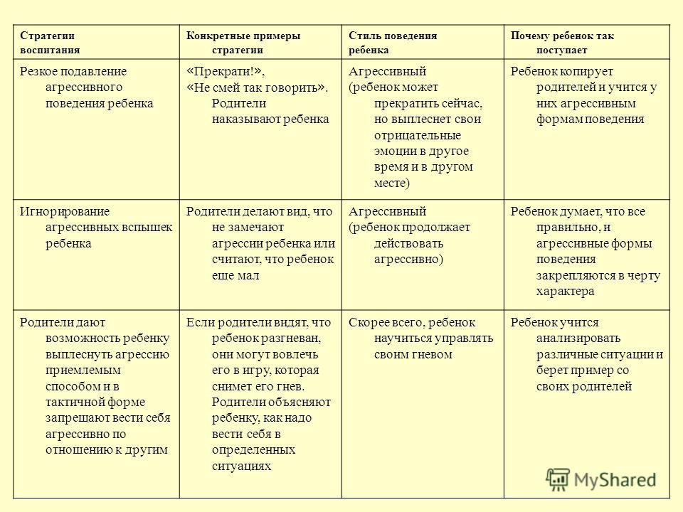 Что такое образцы поведения