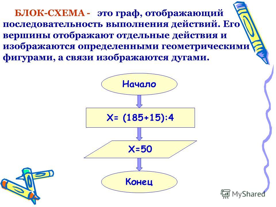 Блок схема это. Блок схема. Блок схема модели. Граф блок схемы. Действие в блок схеме.