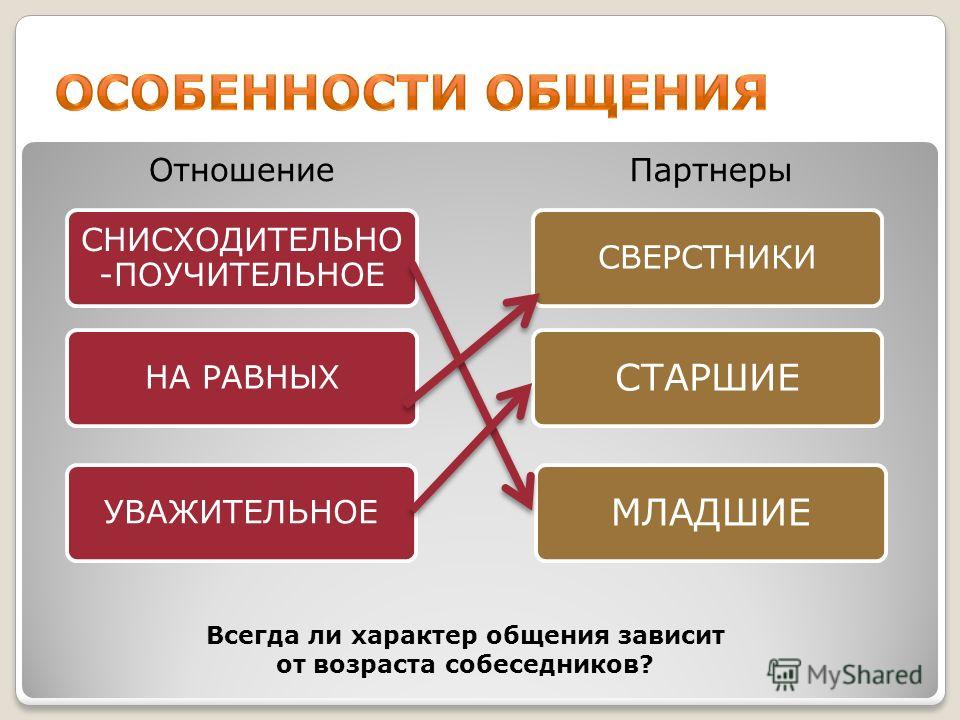 Индивидуальные особенности общения. Зачем человеку общение 6 класс Обществознание. Что помогает общению людей. Что помогает людям общаться 6 класс. Зачем человеку общение что помогает людям общаться.