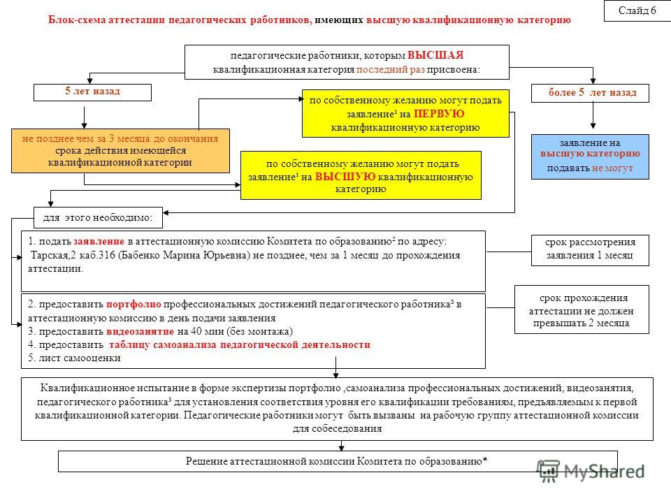 Аттестация работников эмоу. Заявление на аттестация педагогов на высшую категорию. Заявление на прохождение аттестации. Заявление в аттестационную комиссию. Аттестация на квалификационную категорию.