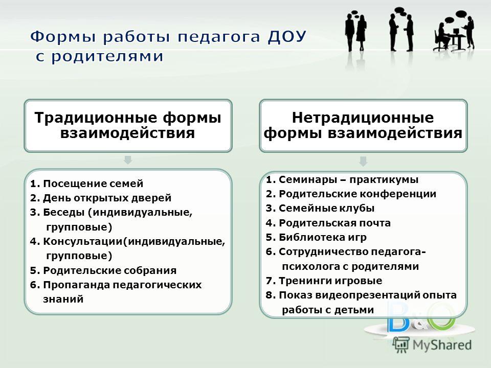 Формы работы с родителями. Дистанционные формы взаимодействия с семьями воспитанников в ДОУ. Традиционные и нетрадиционные формы взаимодействия с родителями. Формы взаимодействия воспитателя с родителями в ДОУ. Дистанционные формы взаимодействия с родителями в ДОУ.