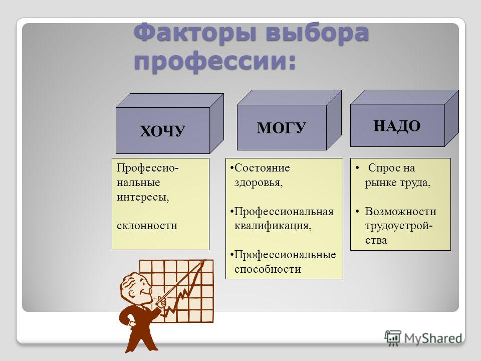 Факторы выбора метода