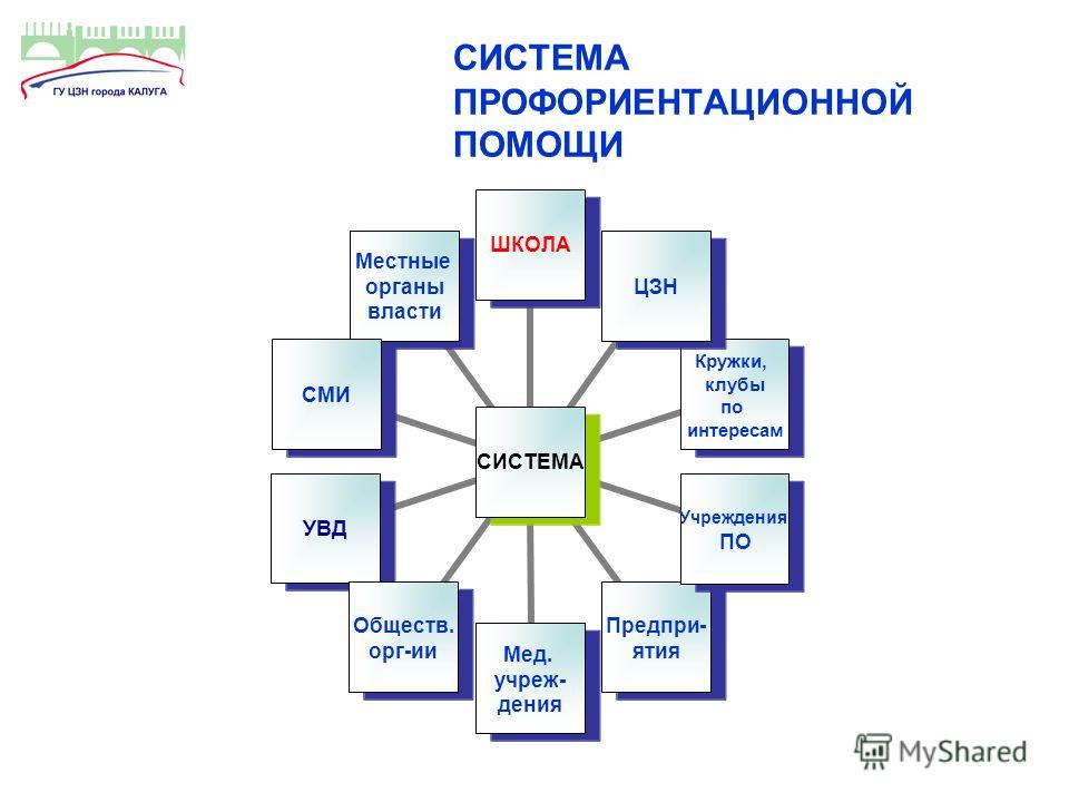 Технологическая карта профориентационного мероприятия для старшеклассников