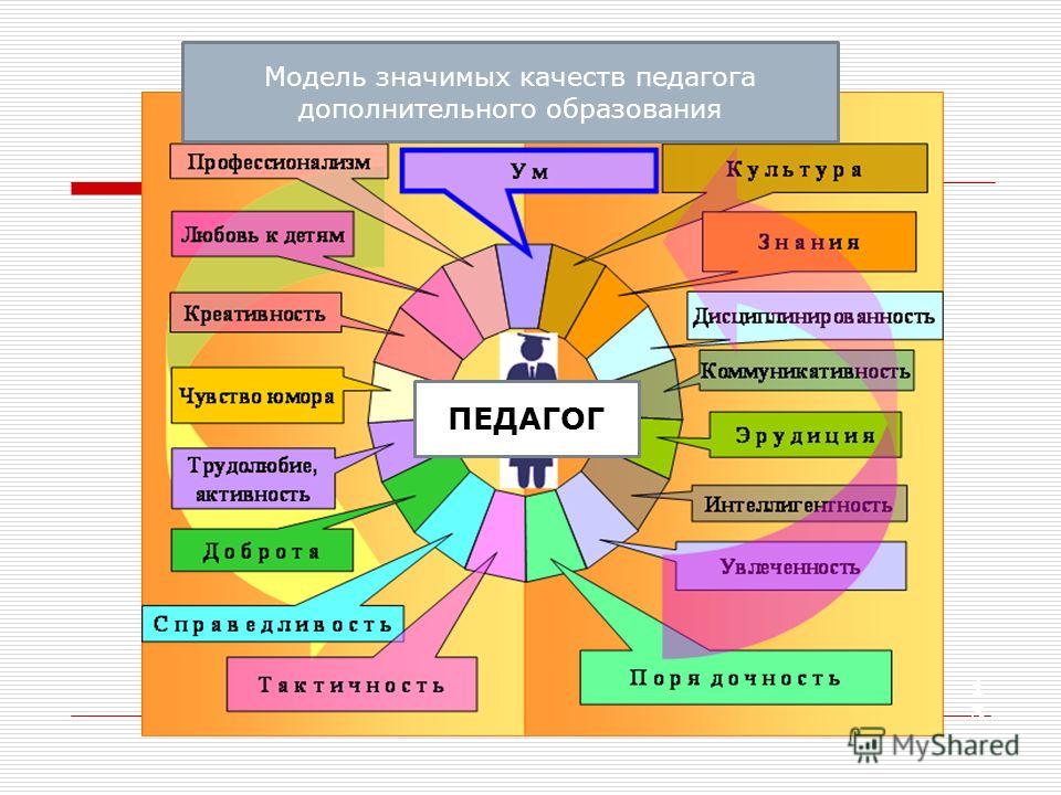 Схема качества человека