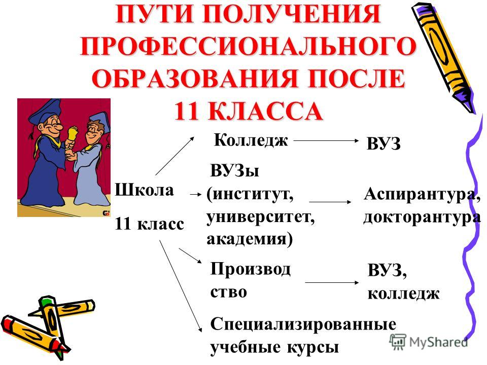 11 классов обучения. Пути получения образования. Схема получения профессионального образования. Пути получения профессионального образования. Схема пути получения профессионального образования.