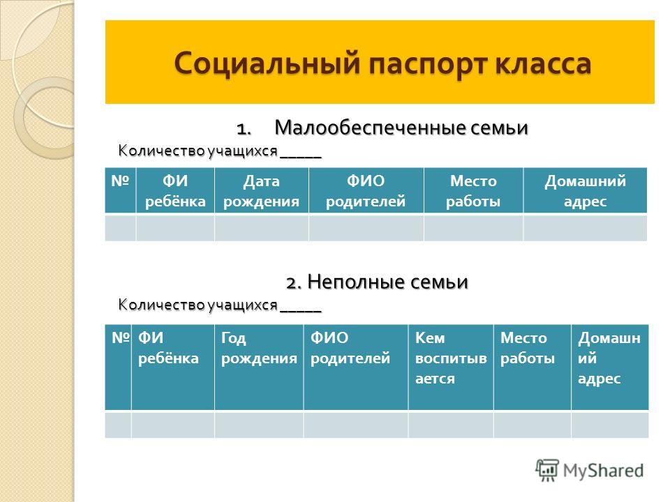 Социальный паспорт ребенка в школе образец