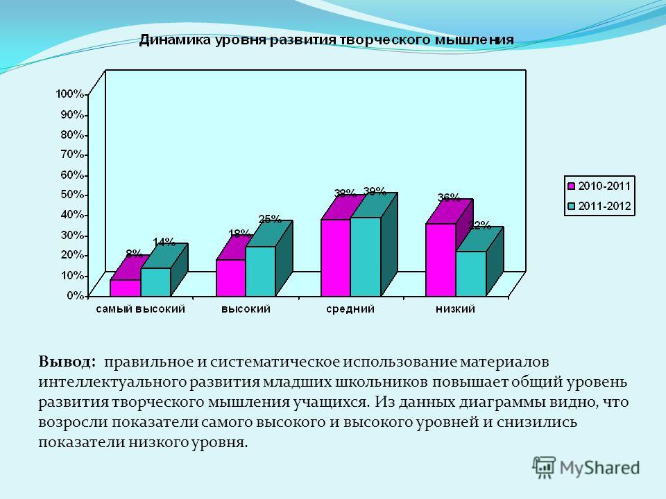 Уровень детей. Динамика уровня интеллектуального развития. Уровень интеллектуального развития младших школьников. Уровни развития младших школьников. Показатели интеллектуального уровня развития человека.