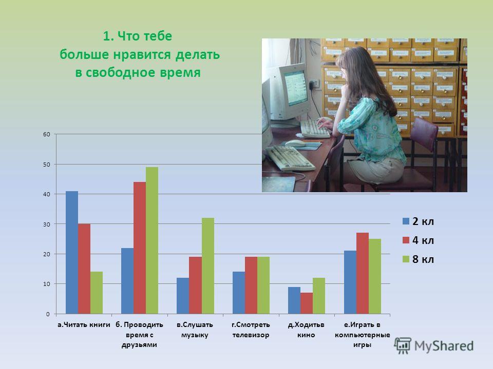 Что ты делаешь в свободное время. Чем можно заняться в свободное время дома девочке. Чем занимаются дети в свободное время статистика. Что можно сделать в свободное время.