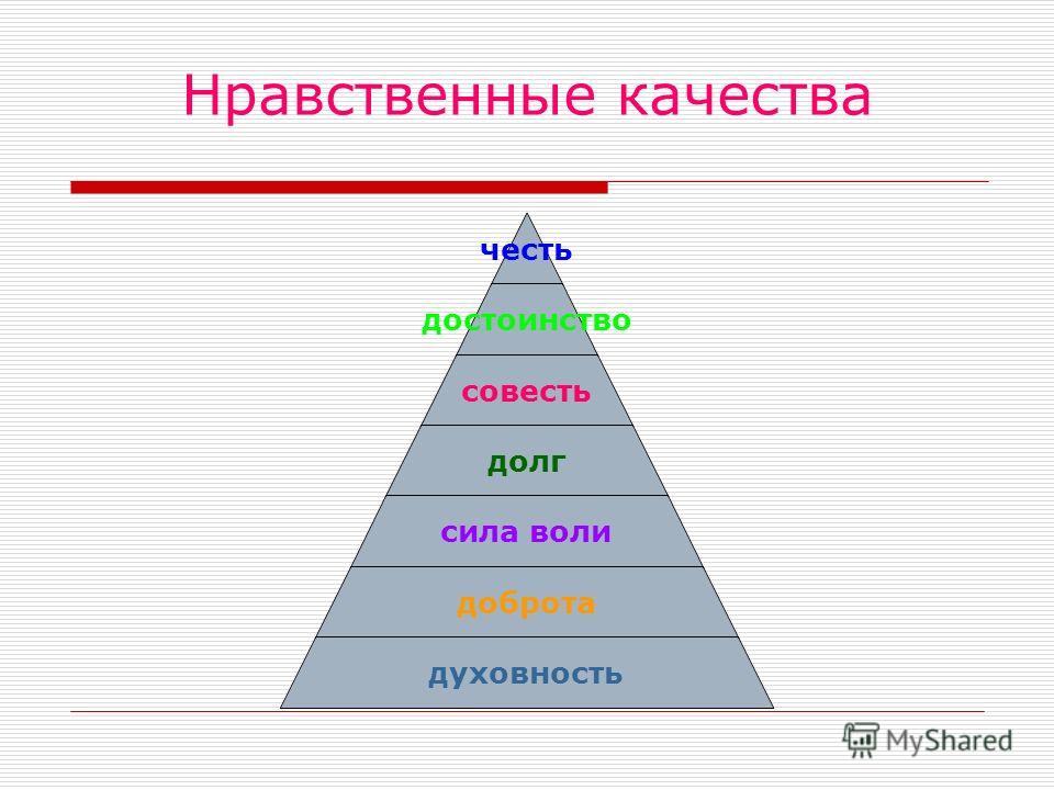 Перечень нравственных качеств