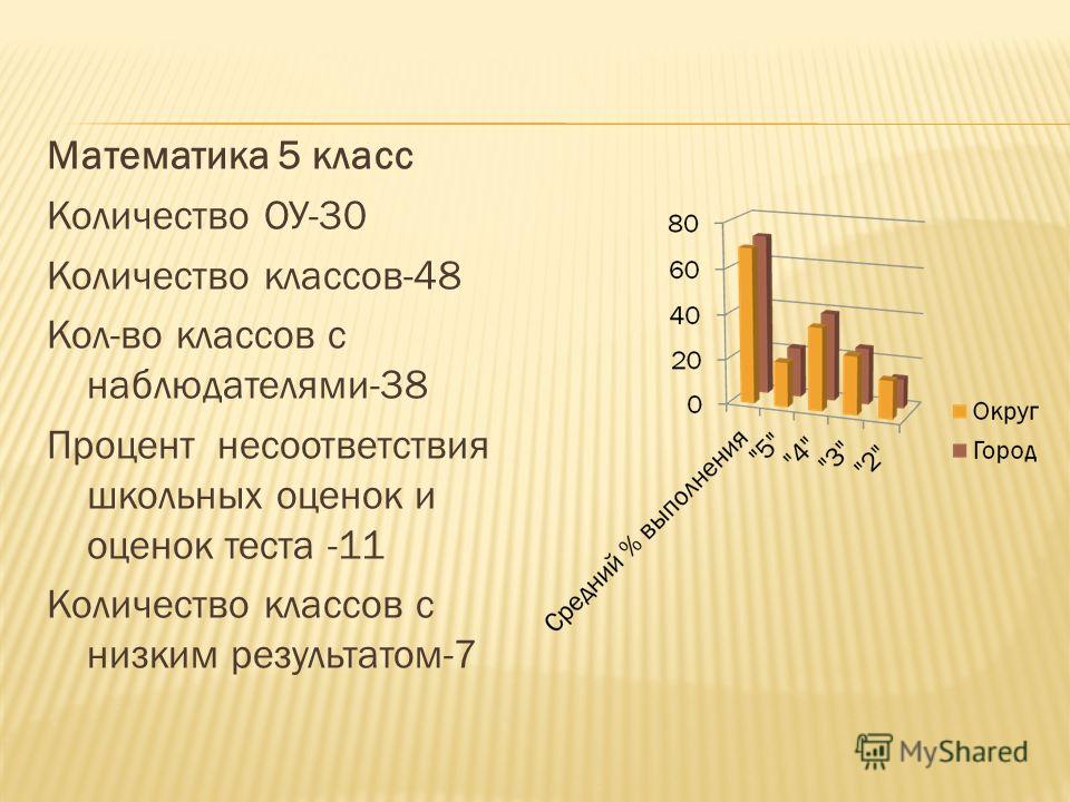 7 класс сколько лет