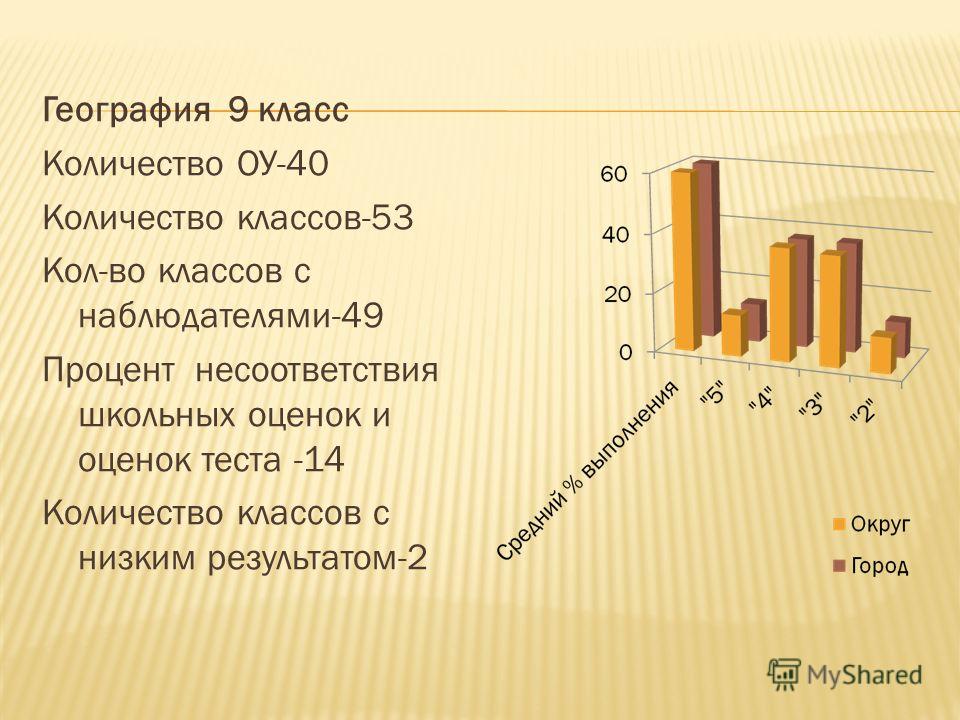 7 класс сколько лет. Объем: 35 сл. Расхождение в процентах. 4 Класс сколько лет. 9 Класс сколько.