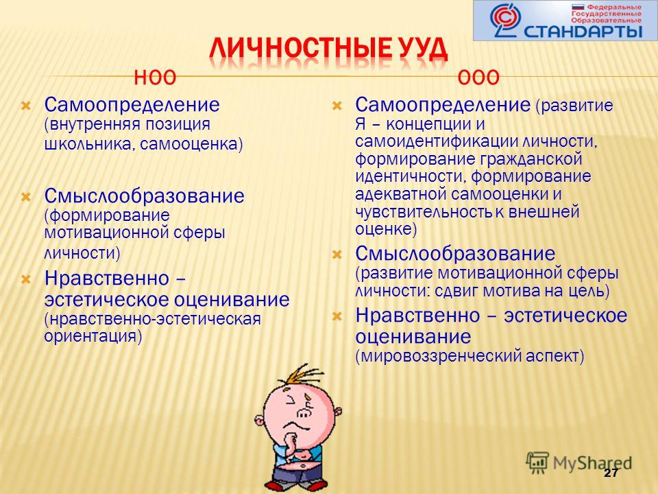 Внутренняя позиция школьника презентация