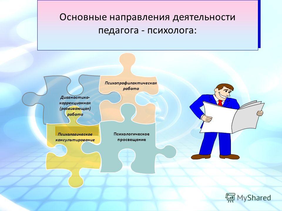 Карта работы психолога