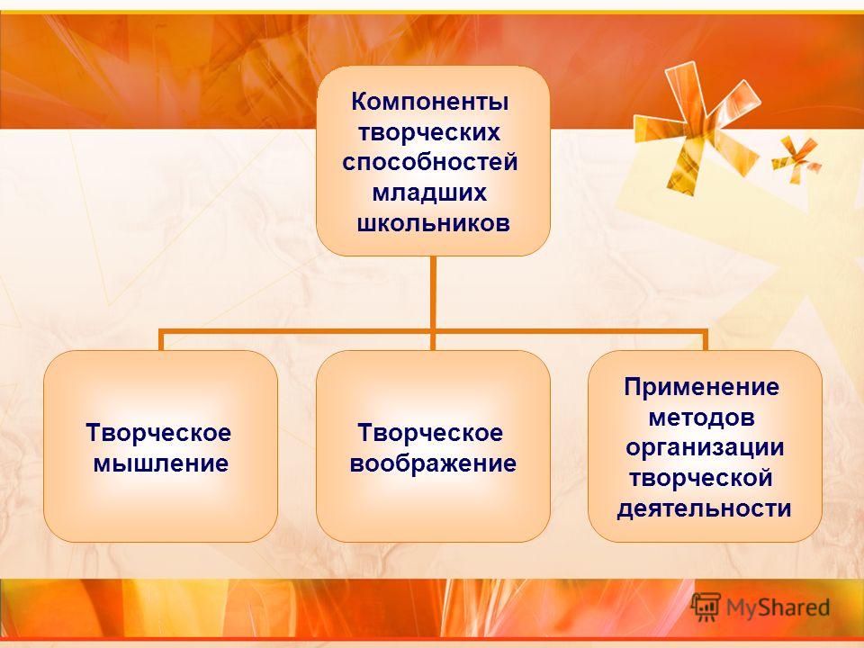 Творческих способностей школьников. Развитие творческих способностей младших школьников. Компоненты творческих способностей. Творческие способности младшего школьника. Творческие способности компоненты.