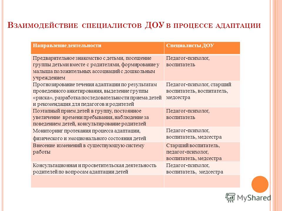 План мероприятий по адаптации детей к условиям дошкольного образовательного учреждения