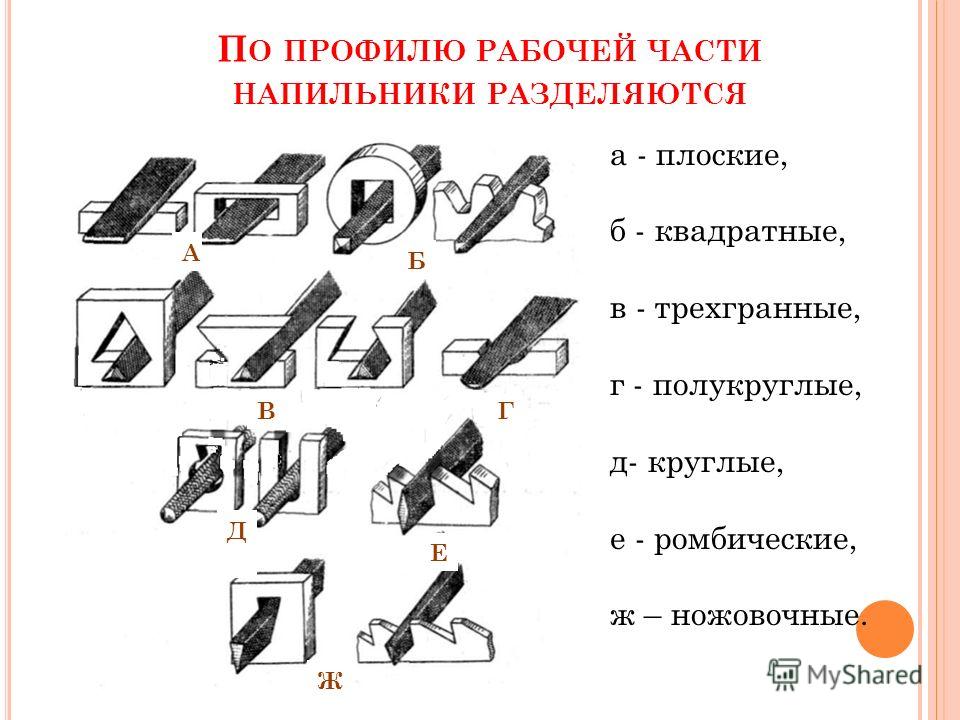 Чертеж сортового проката. Опиливание заготовок из сортового проката. Опиливание сортового проката.. Отпрливание заготовокиз сортового проката. Опиливание изделий из сортового проката.