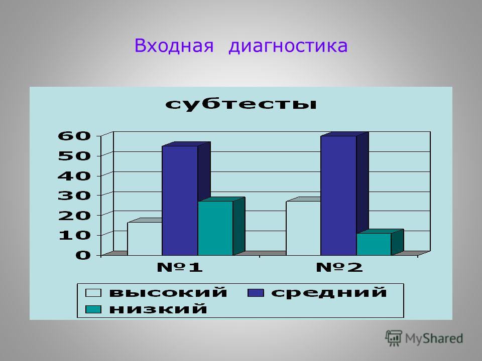 Входная диагностика. Входная диагностика учителей. Входная диагностика 4 класс. Входная диагностическая для детского сада.