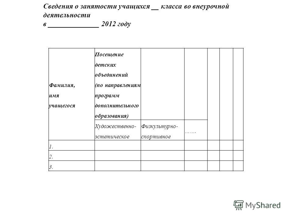 Индивидуальная карта занятости обучающегося во внеурочной деятельности